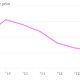 Image for article titled Yes, the iPad Mini is cannibalizing sales of the larger iPad